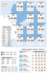 [8월 13일(목)] 구름많거나 소나기