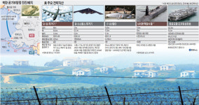 北, 3대 침투전력 전진배치… 韓美, B-52·핵잠함 투입 검토
