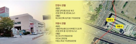 2개 지자체 걸친 ‘롯데마트 의왕점’ 행정 혼선