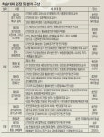 천년 역사 경기도 새로운 천년 쓴다