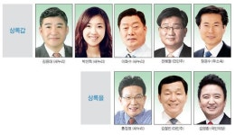 [미리보는 4·13 총선] 안산 상록갑·을