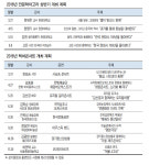 고은 시인·강헌 음악평론가 초청 ‘인문학아고라·렉처콘서트’ 연다