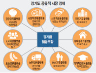 남경필표 공유적 시장경제 완성판 ‘경기 쿱 협동조합’ 플랫폼 나왔다