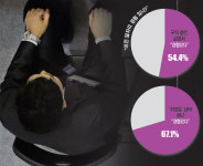 불안했던 일자리 경험 청년 취업포기자 양산