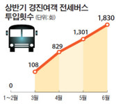 [단독] 전세버스 지원금은 눈먼 돈?…경진여객 꼼수 수령