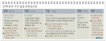 與 비주류, 9일 탄핵 표결 참여로 전격 유턴