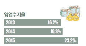 수봉궁도장 등 7곳 ‘적자행진’… 소규모 체육시설 노후화·이용률↓ 혈세 먹는 ‘하마’