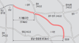 평창올림픽 가는 길 완성… 안양~성남 고속道, 성남~장호원 국도 하반기 개통