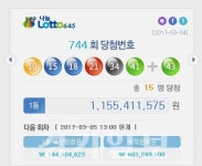 744회 로또 1등 ‘10, 15, 18, 21, 34, 41’…15명에 당첨금 11억5천541만원씩