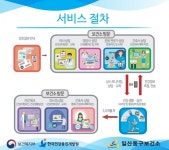 고양시 일산동구보건소, 모바일 헬스케어 사업 대상자 모집