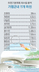 경기도 ‘하천 살리기’ 조종천 등 11개 하천 하천기본계획 재수립