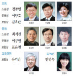 제28회 경기사도대상 수상자 선정… 30일 본사 대강당서 시상식