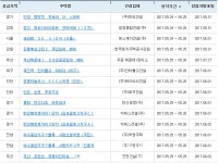 아파트투유, 5월 24일 3개ㆍ25일 11개 아파트 청약접수 시작
