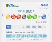 나눔로또, 760회 로또1등 ‘10, 22, 27, 31, 42, 43’…8명에 22억5천329만9천391원씩