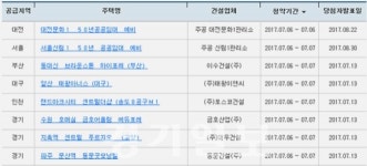 아파트투유, 오늘(6일) 서울ㆍ경기 등 전국 8개 아파트 청약접수 시작