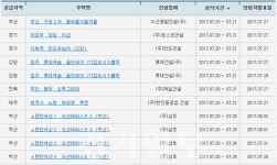 아파트투유, 의정부 더샵ㆍ원주 롯데케슬ㆍ부산 ｅ편한세상 등 전국 11개 아파트 청약접수