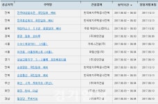 아파트투유, 8월 2~3일 성남고등 호반베르디움 등 12개 아파트 청약접수