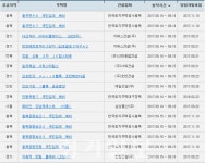 아파트투유, 9월 14~15일 김포한강 호반베르디움ㆍ서울 래미안 강남포레스트 등 15곳 청약접수