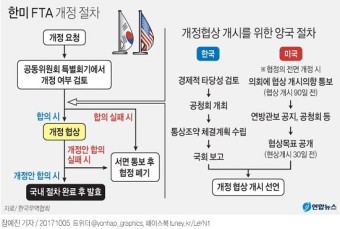 한미 FTA 개정협상 착수 합의… 김현종 