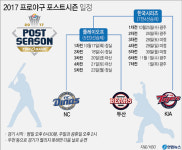 2017 프로야구 플레이오프 16일부터 예매, NC 다이노스 vs 두산 베어스 PO 일정은?