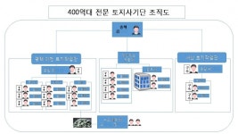 남의 땅 주인 행세하며 10억대 토지사기