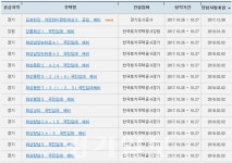 아파트투유, 10월 26일 김포&화성 동탄ㆍ남양ㆍ봉담ㆍ향남 등 13개 아파트 청약접수