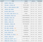 아파트투유, 11월 22~23일 서울 힐스테이트ㆍｅ편한세상&동탄ㆍ송탄 등 19곳 청약접수