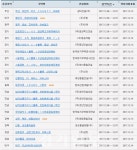 아파트투유, 12월6일 김포ㆍ동탄ㆍ평택ㆍ시흥ㆍ부천 &무안 오룡지구 등 전국 21곳 청약접수