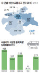 수원시, 어린이 교통안전 ‘빨간불’