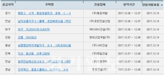 아파트투유, 12월14일 동탄２ 동원로얄듀크 포레 등 전국 8개 아파트 당첨자 발표