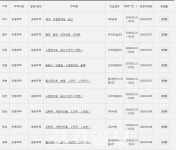 아파트투유, 2월7~8일 대전e편한세상 둔산 &경북 힐스테이트 송정 등 9곳 당첨자 발표