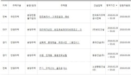 아파트투유, 2월 28일 용인 성복역 롯데캐슬 파크나인&수원 인계동 동문굿모닝힐 등 5곳 청약접수