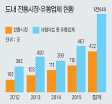 [우리동네 시장이 살아야 지역경제가 산다] 3. 전통시장ㆍ유통업체, 대립에서 협력으로
