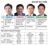 [6ㆍ13 레이더_매머드급 프로젝트 이끌 화성시장] 黨지지율 압도적인 민주, 집안싸움 후유증 ‘속앓이’