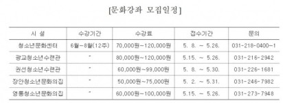 수원시청소년육성재단, 여름내 수원 곳곳에서 청소년과 지역 주민 위한 다양한 강좌 열어…악기ㆍ그림ㆍ춤 등