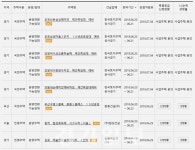 아파트투유, 6월 20일 군포산본 삼성래미안 & 삼성마을ㆍ의왕내손 래미안 에버하임 청약 접수