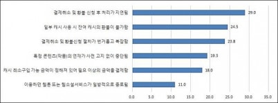 웹툰ㆍ웹소설 서비스…환불 절차 복잡해 소비자 불만 높아