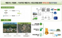 쓰레기로 돈 만드는 에코 기업, 해외까지 뻗어 나가