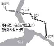 파주 문산역~임진강역 경의선 전철 연내 개통