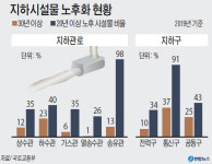 통신관로 매립(대로1-3) - 3509 | 4년간 32조 투입… 열수송관·통신구 낡은 기반시설 싹 바꾼다