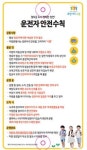 수원시 장안구, 폭염 대비 특별안전점검 실시