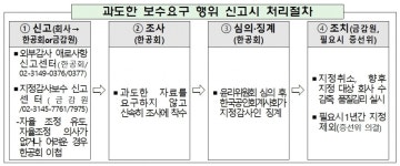 금융당국, 지정감사인 감사계약 실태점검 실시