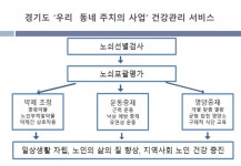 경기도, 우리 동네 주치의 사업 성과보고회 개최