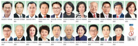 [미리 보는 4.15 총선_양주시] 양주 첫 4선 의원 배출이냐… 한국당 전략공천 여부 촉각