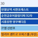 시흥 장현 영무예다음·반월당역 서한포레스트 등 30일 청약 접수
