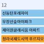 의정부역 진산엔월드메르디앙·부산 동래효산벨뷰, 12일 청약 당첨자 발표