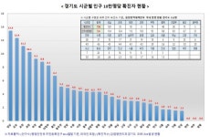 안양·군포지역 코로나 확진자 방문시설 공개…술집·PC방·노래방 등