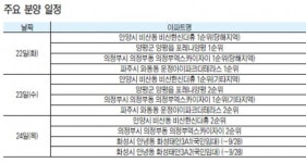 의정부 등 전국 12개 단지서 1만1천662가구 분양