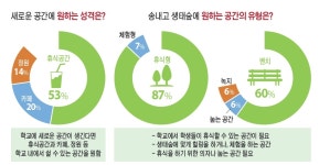 [꿈꾸는 경기교육] 부천 송내고에 생태 숲 생긴다