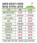 회원제 입장료 보다 비싼 경인지역 대중골프장